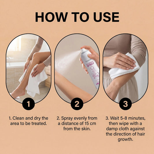 Silky Beauty Moisturizing Body Spray | Hydrating Skin Care Mist for Smooth & Soft Skin (150ml)